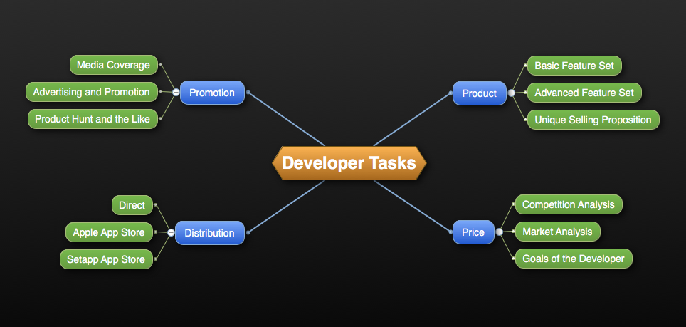 Developer Tasks